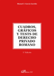 Cuadros, gráficos y test de derecho privado romano